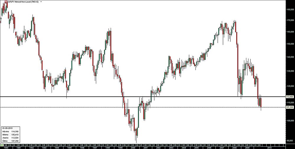 250810 EurJpy M jn.jpg