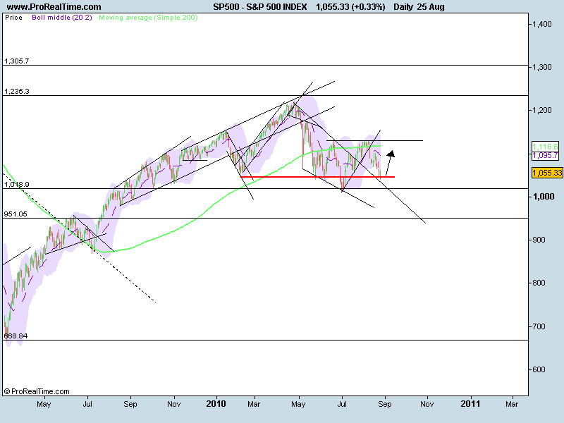 S&P 500 INDEX.png