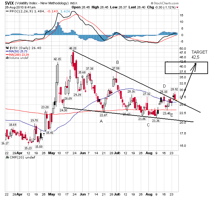 vix 26-08-2010.png