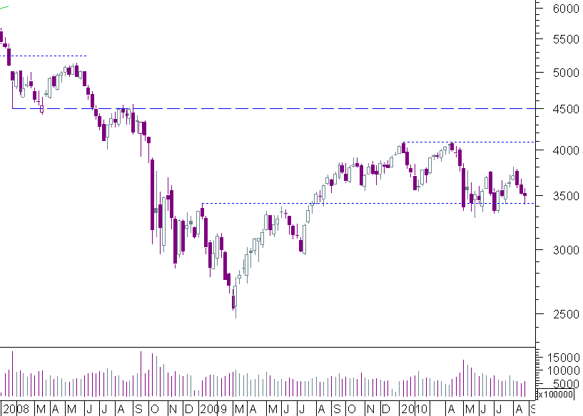 cac semanal 2808.png