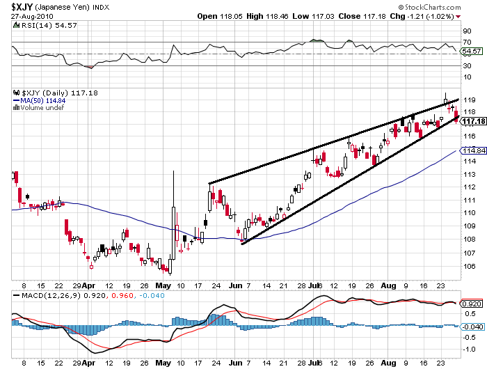 270810 JPY Index jn.PNG