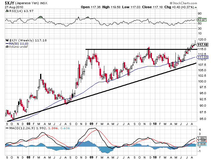 270810 JPY Index S jn.PNG