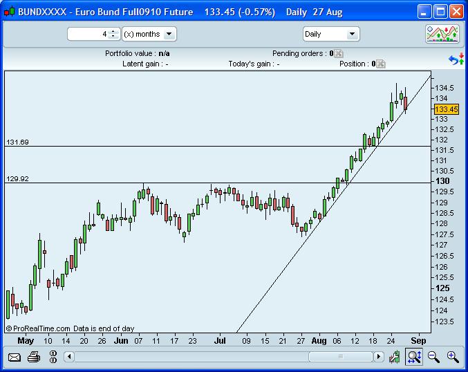 bund_27Ago2010.JPG