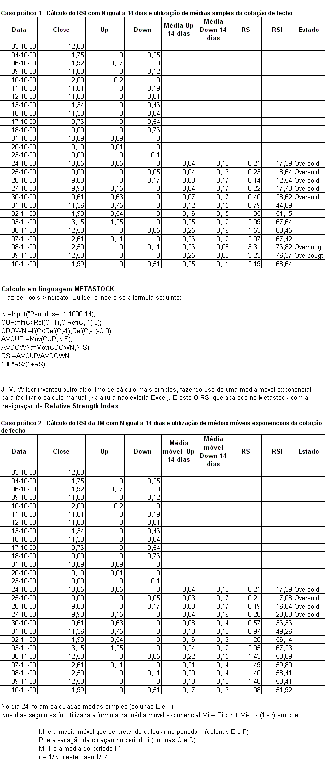 RSI - Indicador de Força Relativa (caso prático).GIF