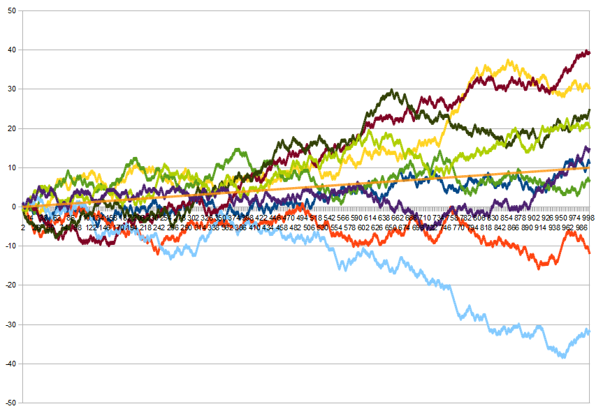 winning-rate-modesto.png