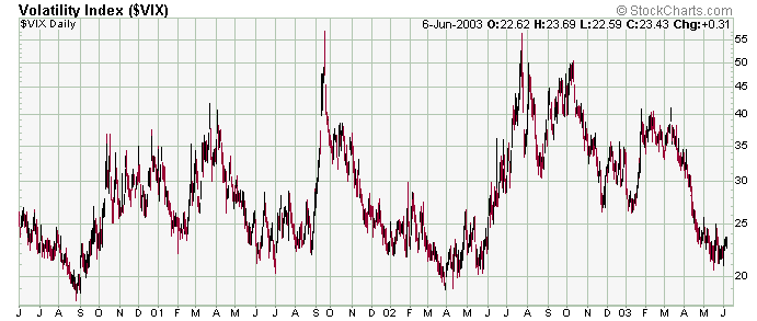 vix-20030607a.gif