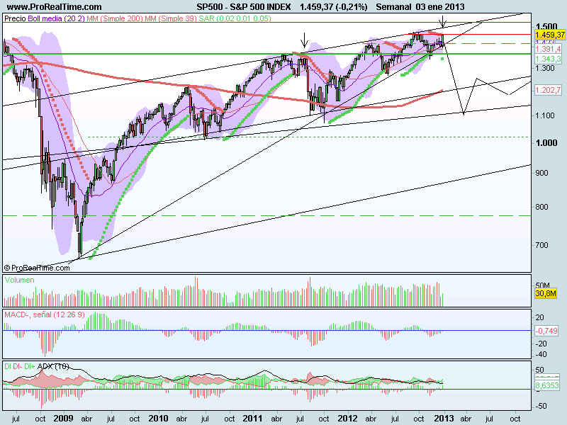 S&P 500 INDEX.png
