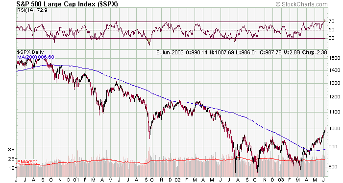 spx-20030607a.gif