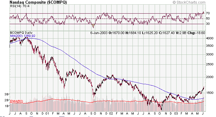compx-20030607a.gif