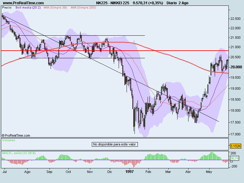 NIKKEI 225.png
