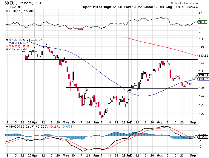 030910 Euro Index jn.PNG
