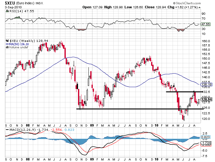 030910 Euro Index S jn.PNG