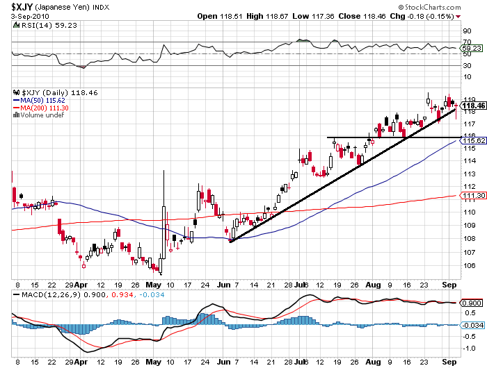 030910 JPY Index jn.PNG