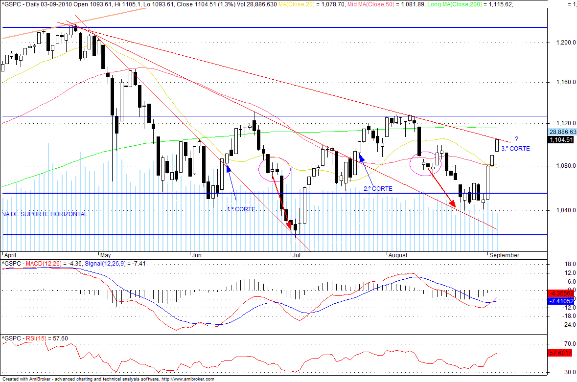 SPX.gif