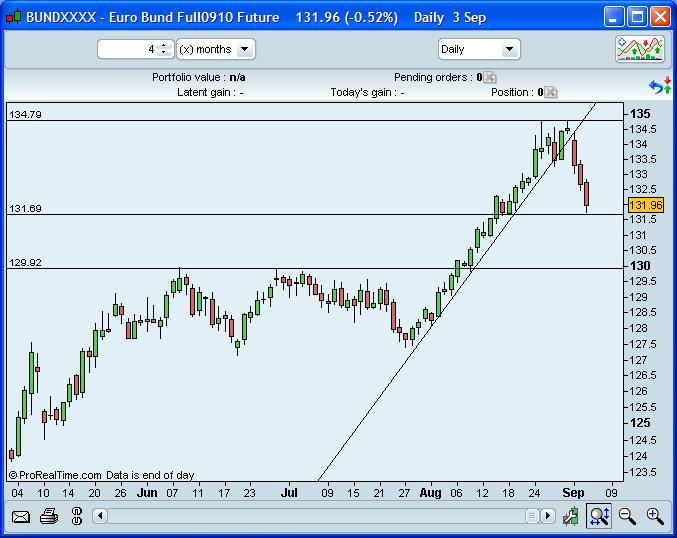 bund_03Set2010.JPG
