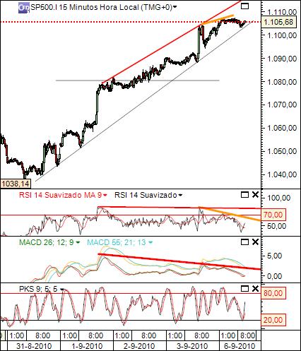 sp 06-09-2010 1103 (1) 15min cfd´s.jpg