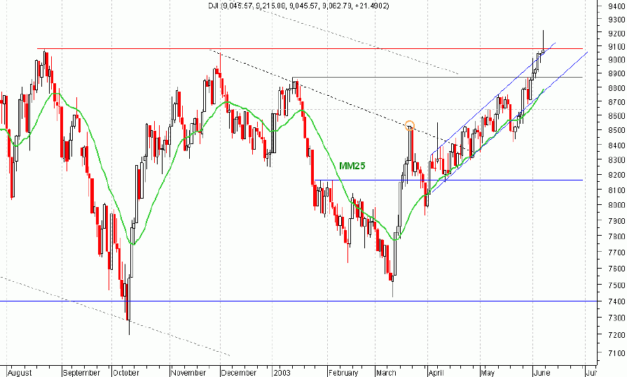 DJI.GIF
