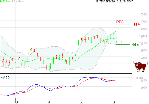francetelecom.gif