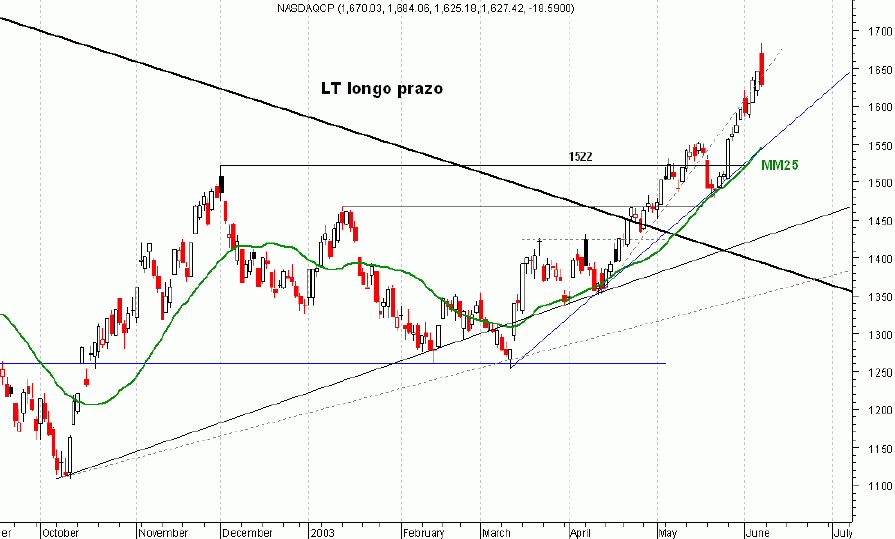 NASDAQ.GIF