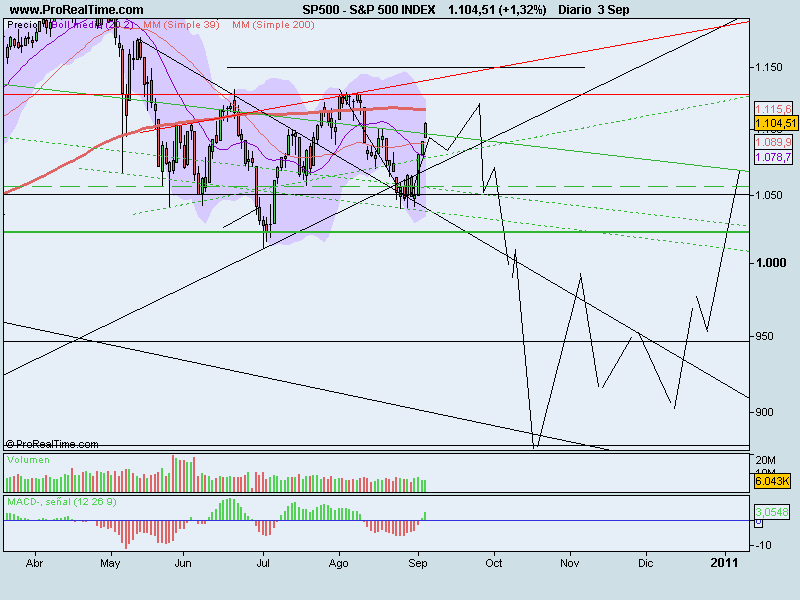 S&P 500 INDEX.png