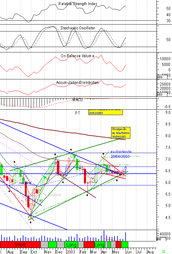 ptc-20030606-semanal.gif