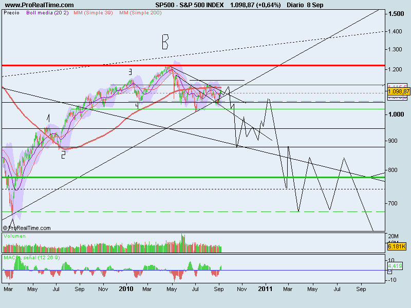 S&P 500 INDEX.png
