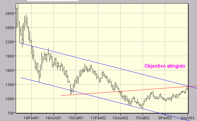 ndx.gif