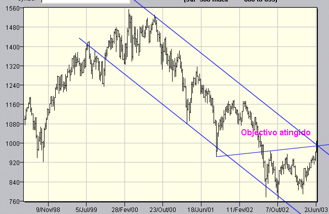 spx.gif