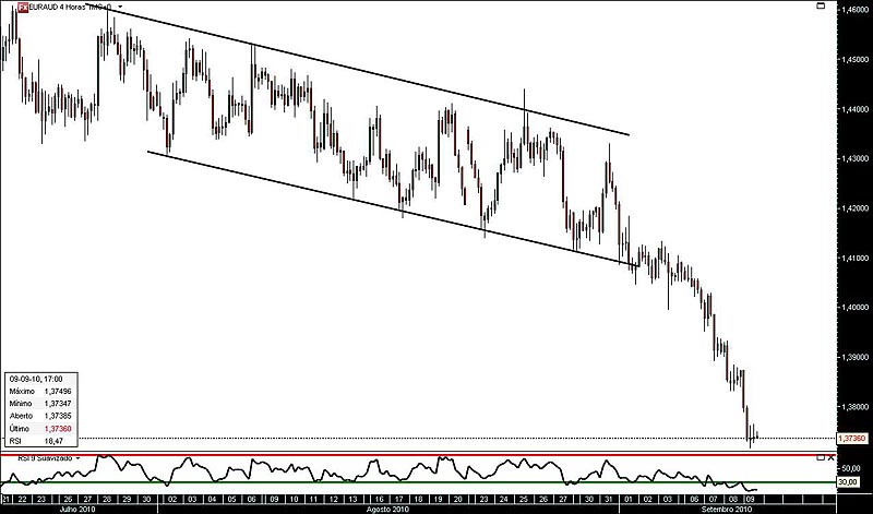 090910 EurAud 4h jn.jpg