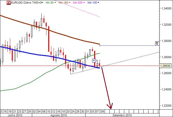 EURUSD9Setembro2010.jpg