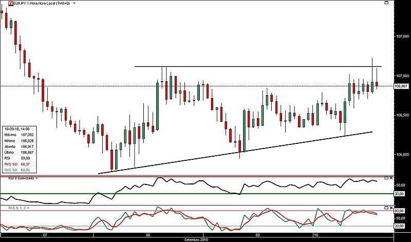 100910 EurJpy 1h jn.jpg