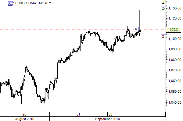 sp500_CnH.gif
