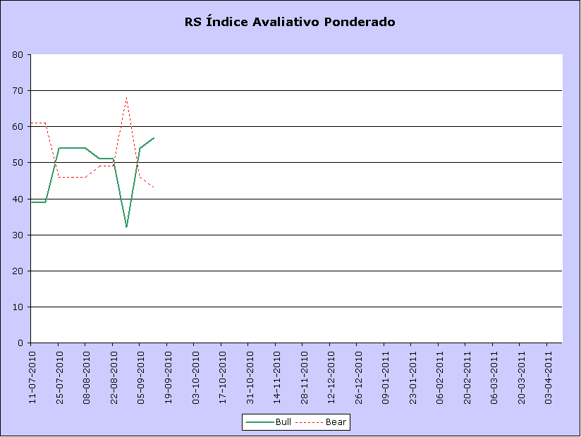 RS Index Avaliativo_17484_image001.gif