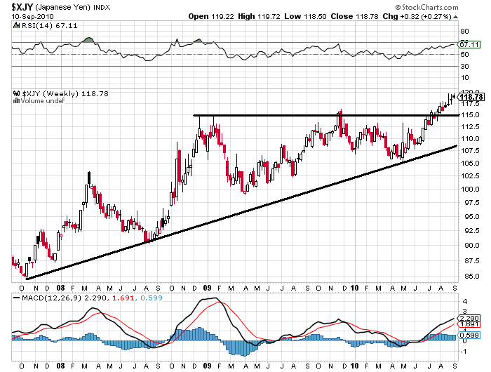 100910 JPY Index S jn.PNG