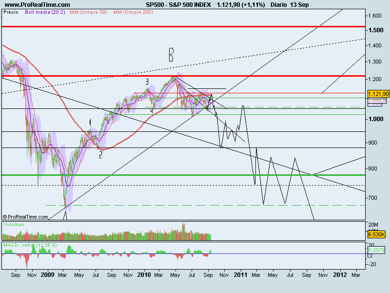 S&P 500 INDEX.png