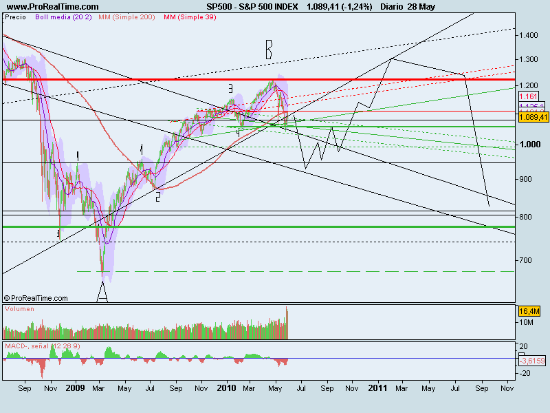 S&P 28 maio.png