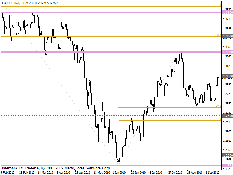 eurusd diário.gif