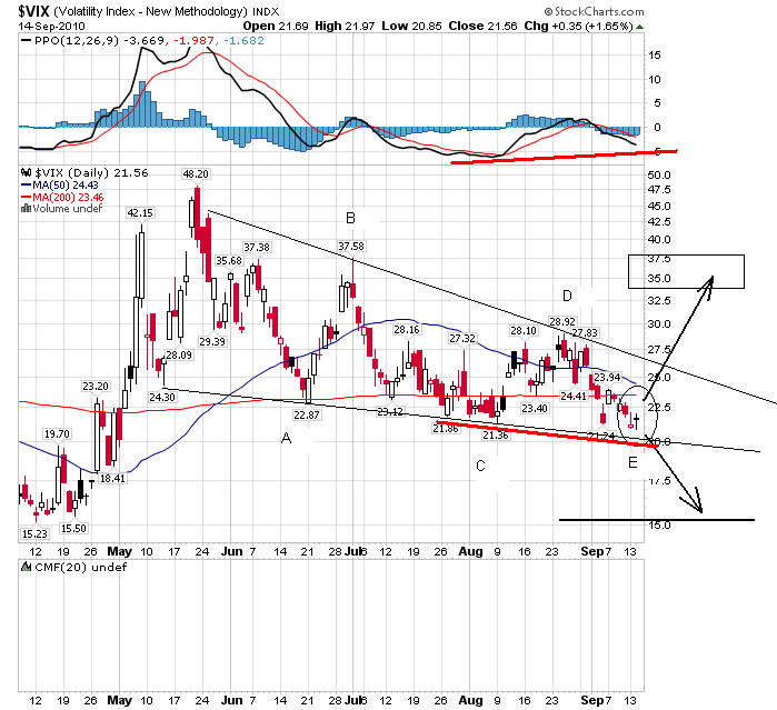 vix15-09-2010.png