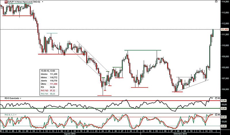 150910 EurJpy 4h jn.jpg
