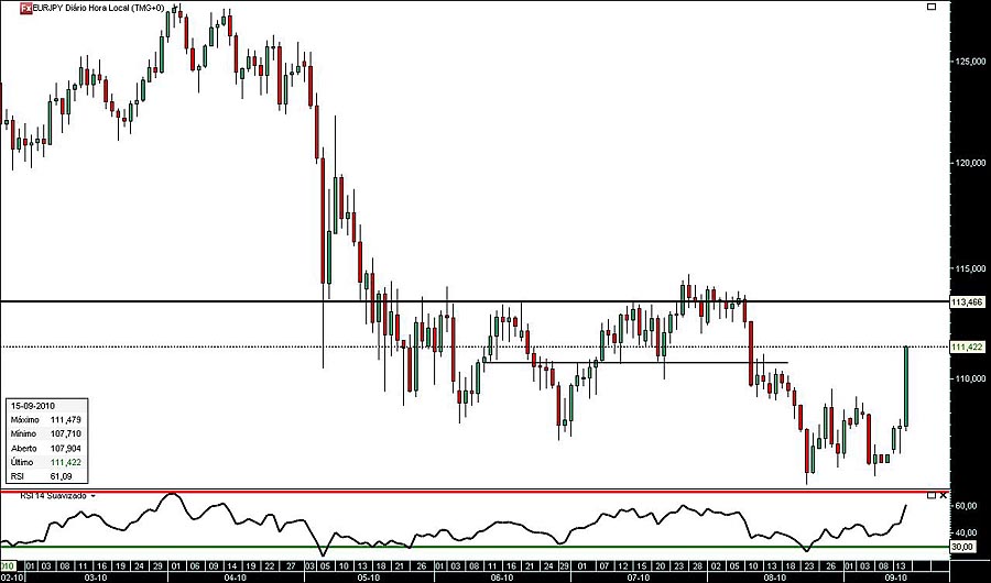 150910 EurJpy jn.jpg