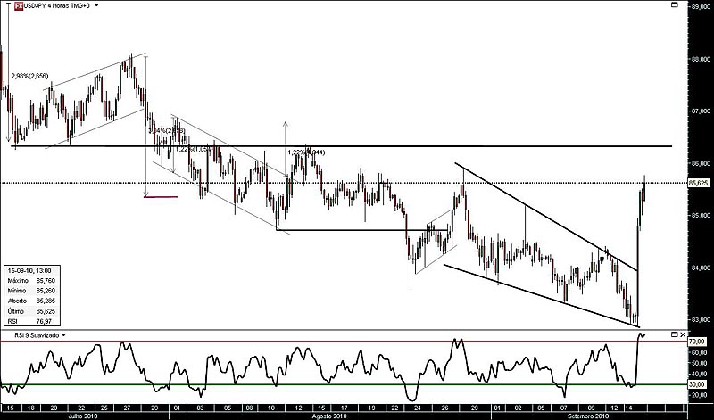 150910UsdJpy 4h jn.jpg