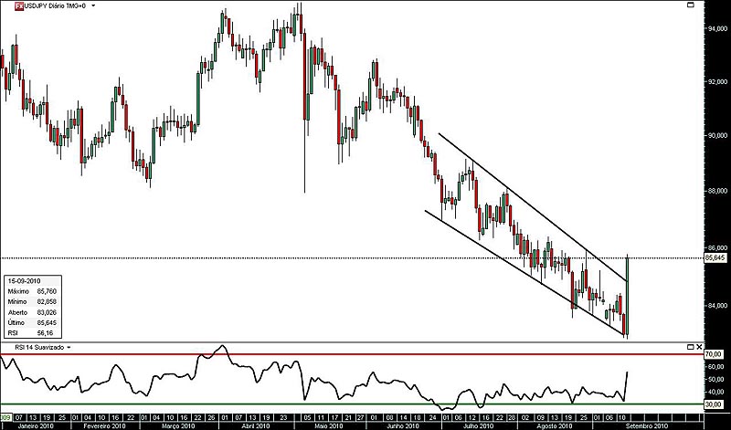 150910UsdJpy jn.jpg