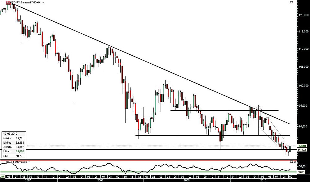 150910UsdJpy S jn.jpg