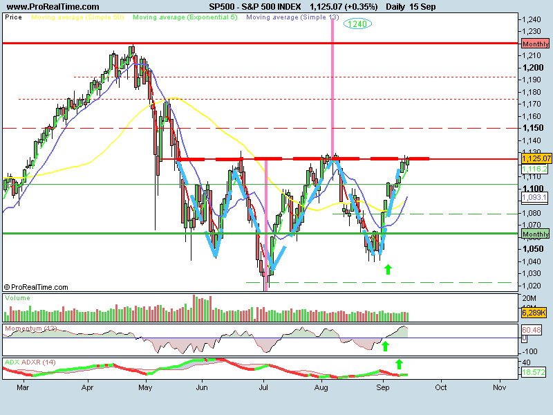 S&P 500 INDEXww.jpg