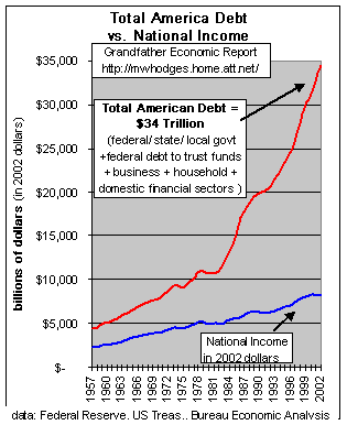 totaldebt.gif
