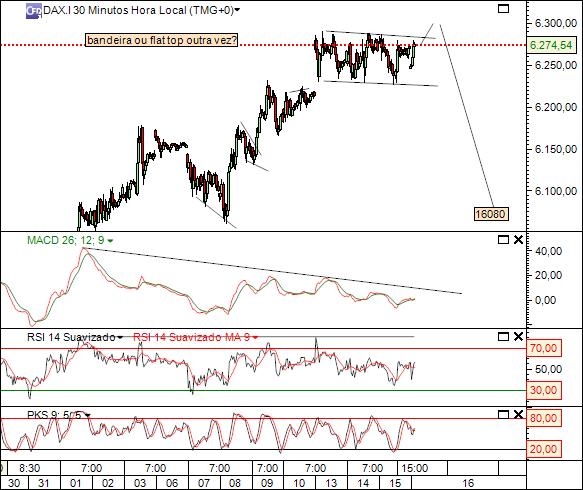 dax 16-09-2010 15min.jpg