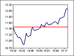 ABGXIntraday2.gif