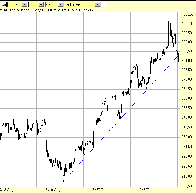 SP500.gif
