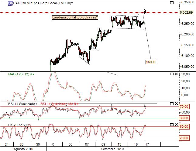 dax 17-09-2010 15min.jpg