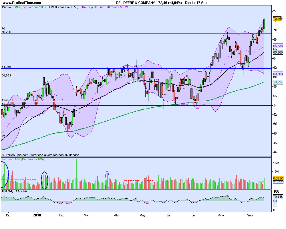 DEERE & COMPANY 17092010.png